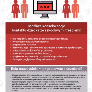 infografik dotyczących szkodliwych treści w internecie