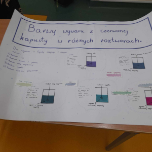 efekty pracy uczniów kl. 8a